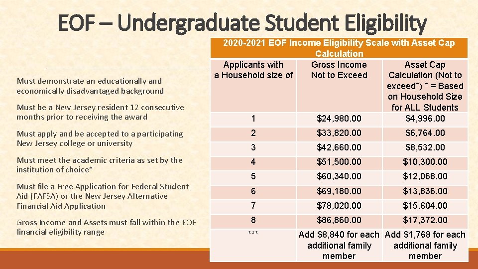 EOF – Undergraduate Student Eligibility Must demonstrate an educationally and economically disadvantaged background Must