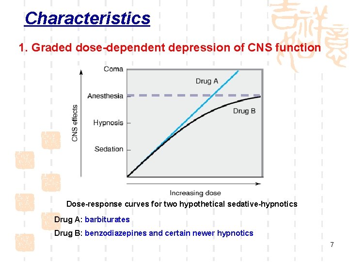 Characteristics 1. Graded dose-dependent depression of CNS function Dose-response curves for two hypothetical sedative-hypnotics Characteristics 1. Graded dose-dependent depression of CNS function Dose-response curves for two hypothetical sedative-hypnotics