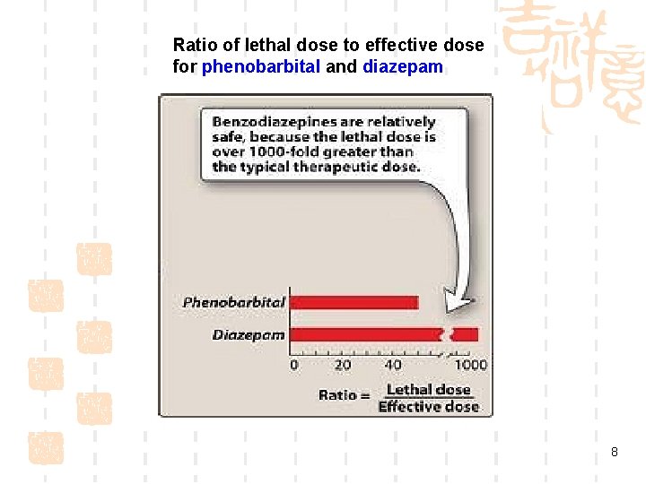 Ratio of lethal dose to effective dose for phenobarbital and diazepam 8 Ratio of lethal dose to effective dose for phenobarbital and diazepam 8