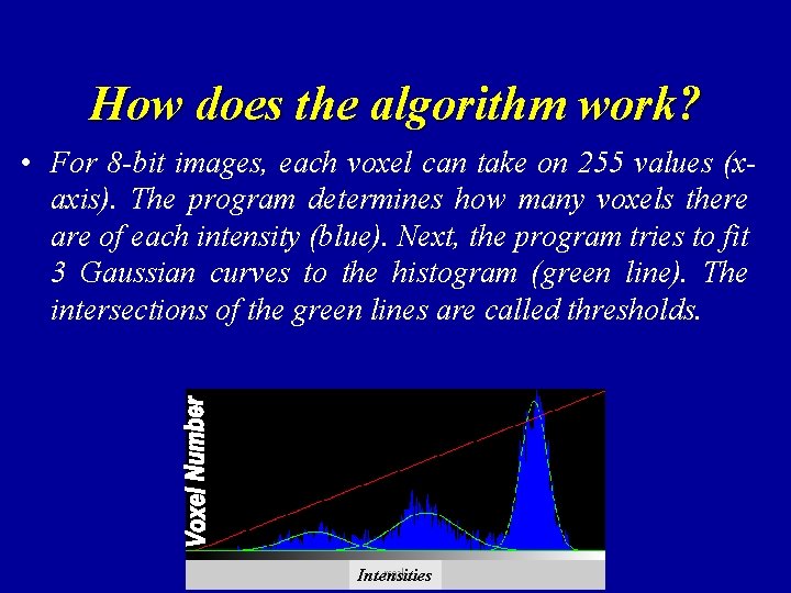 How does the algorithm work? • For 8 -bit images, each voxel can take