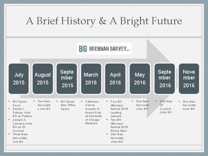 A Brief History & A Bright Future July 2015 August 2015 • Two New