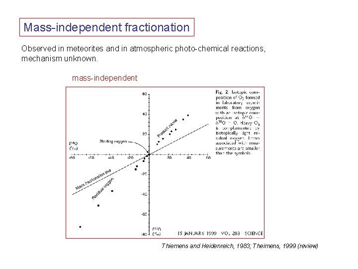 Mass-independent fractionation Observed in meteorites and in atmospheric photo-chemical reactions, mechanism unknown. mass-independent Thiemens