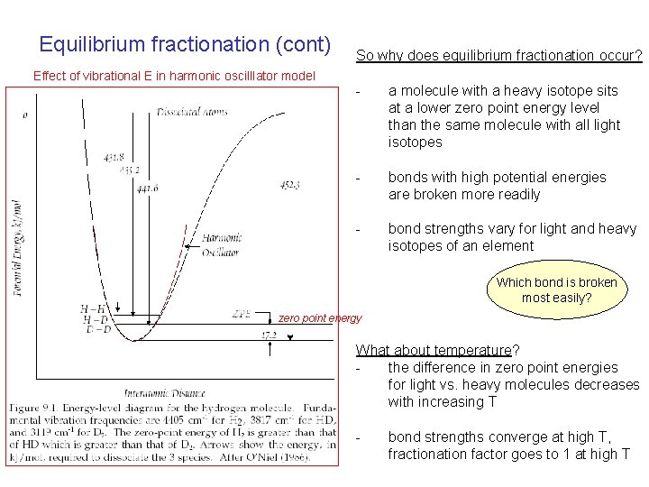 Equilibrium fractionation (cont) Effect of vibrational E in harmonic oscilllator model So why does
