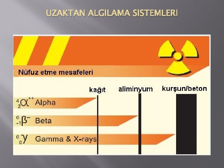 UZAKTAN ALGİLAMA SİSTEMLERİ 