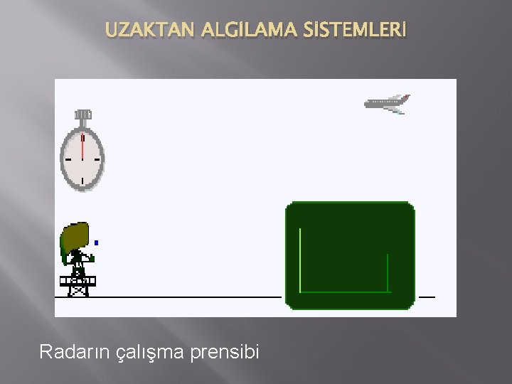 UZAKTAN ALGİLAMA SİSTEMLERİ Radarın çalışma prensibi 