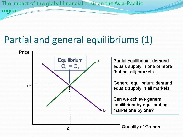 The impact of the global financial crisis on the Asia-Pacific region Partial and general