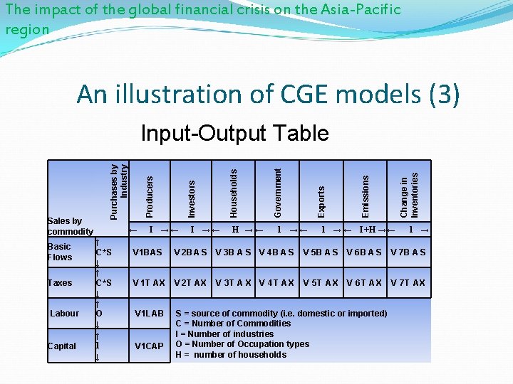 The impact of the global financial crisis on the Asia-Pacific region An illustration of