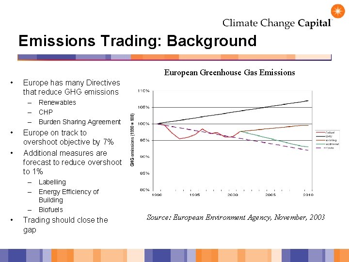 Carbon Trading How does the EU Scheme function