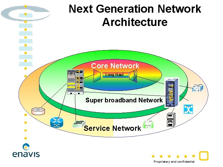 Next Generation Network Architecture Long Haul DWDM T: : CORE Core Network 12345678910 11121341156