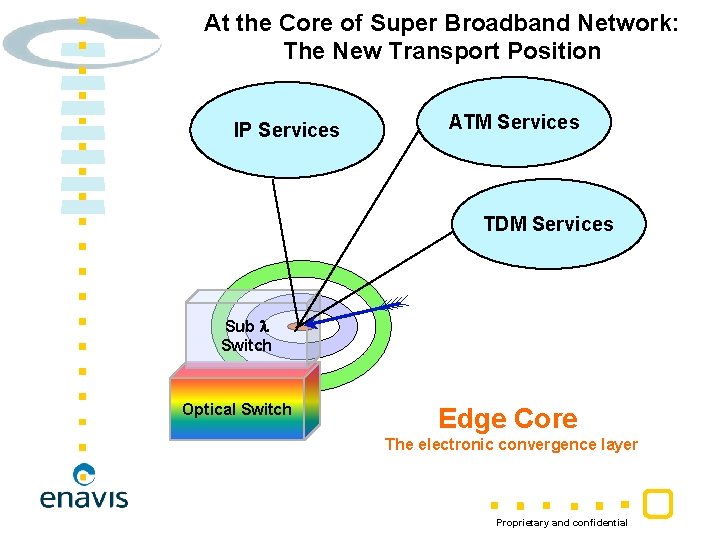 At the Core of Super Broadband Network: The New Transport Position IP Services ATM