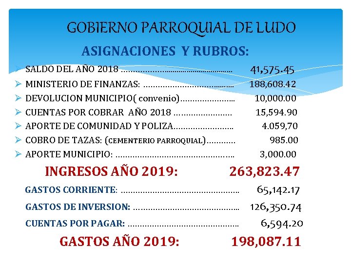 GOBIERNO PARROQUIAL DE LUDO ASIGNACIONES Y RUBROS: Ø SALDO DEL AÑO 2018 ………………. .