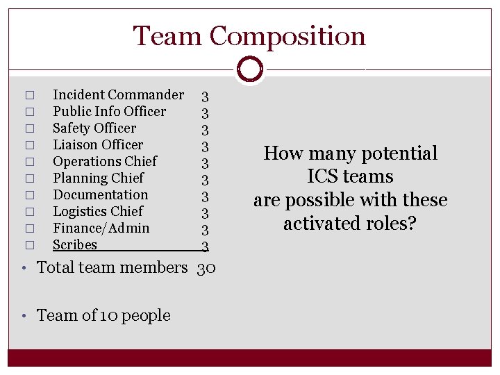 Team Composition � � � � � Incident Commander Public Info Officer Safety Officer