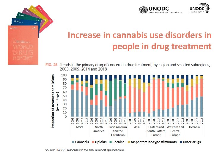 Increase in cannabis use disorders in people in drug treatment 