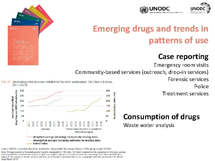Emerging drugs and trends in patterns of use Case reporting Emergency room visits Community-based