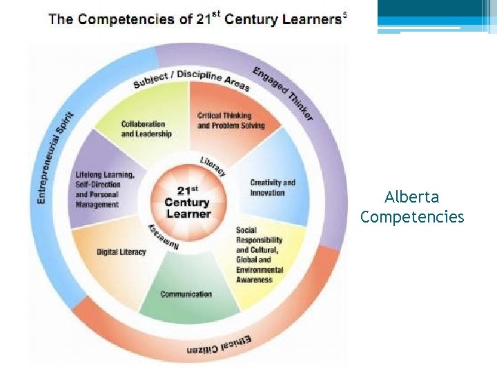 Alberta Competencies 