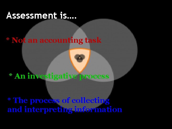 Assessment is…. * Not an accounting task * An investigative process * The process