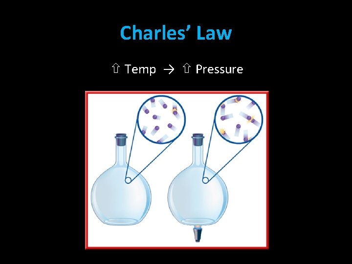 Charles’ Law Temp → Pressure 