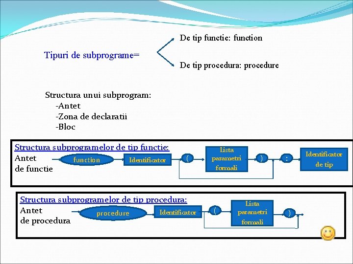 De tip functie: function Tipuri de subprograme= De tip procedura: procedure Structura unui subprogram:
