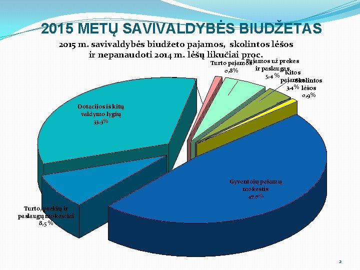 2015 METŲ SAVIVALDYBĖS BIUDŽETAS 2015 m. savivaldybės biudžeto pajamos, skolintos lėšos ir nepanaudoti 2014