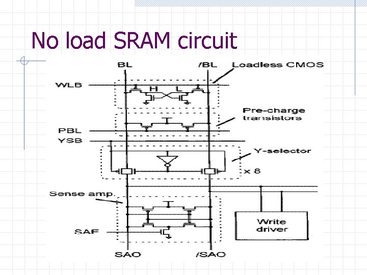 No load SRAM circuit 