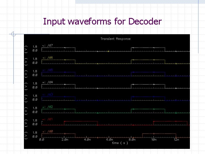 Input waveforms for Decoder 