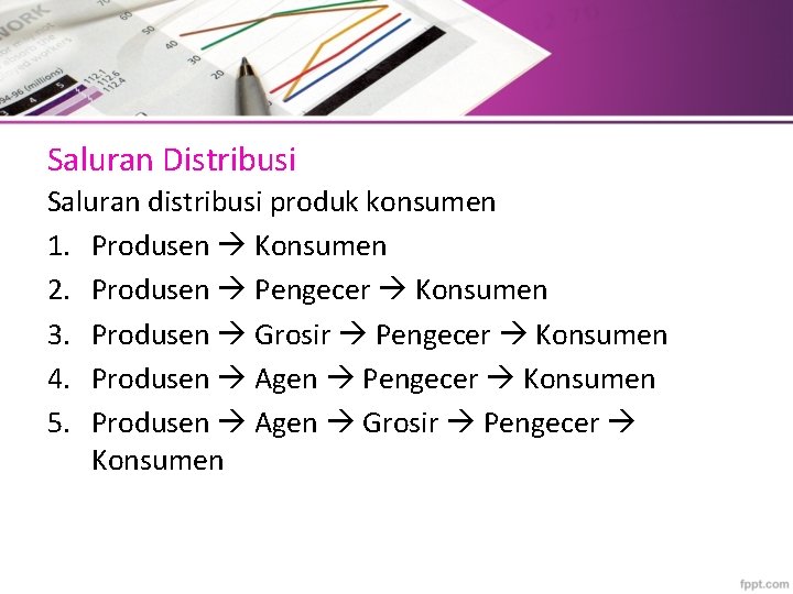 Saluran Distribusi Saluran distribusi produk konsumen 1. Produsen Konsumen 2. Produsen Pengecer Konsumen 3.