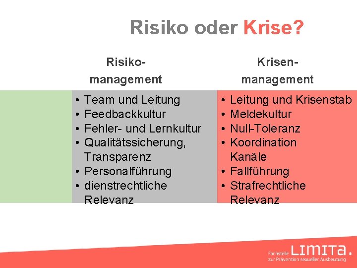 Risiko oder Krise? Krisenmanagement Risikomanagement • • Team und Leitung Feedbackkultur Fehler- und Lernkultur