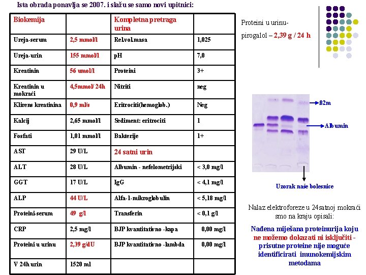 Ista obrada ponavlja se 2007. i slažu se samo novi upitnici: Biokemija Kompletna pretraga