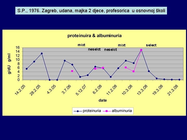 S. P. , 1976. Zagreb, udana, majka 2 djece, profesorica u osnovnoj školi mixt