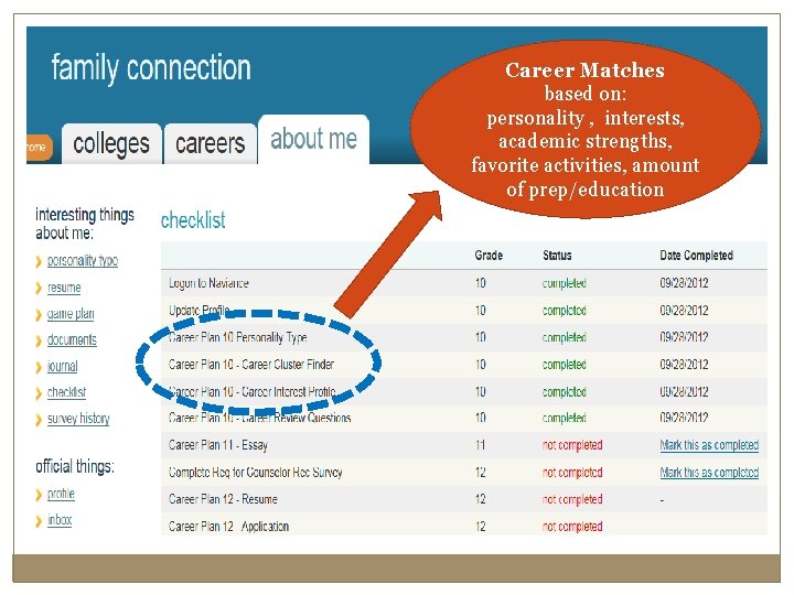Career Matches based on: personality , interests, academic strengths, favorite activities, amount of prep/education