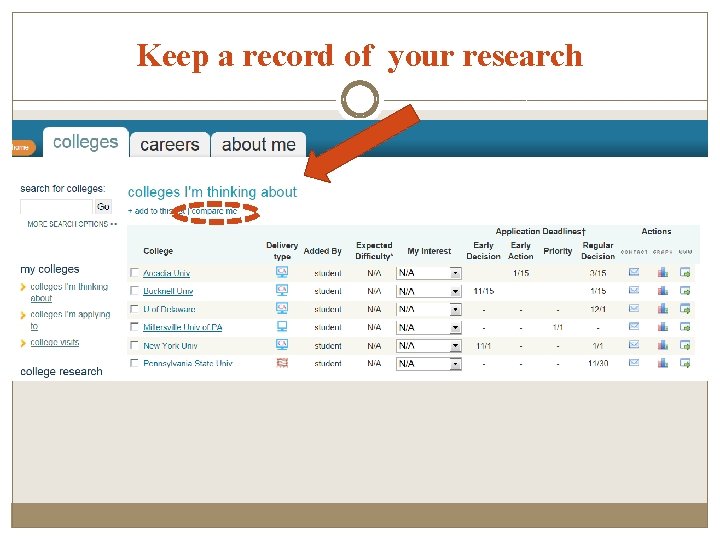 Keep a record of your research 