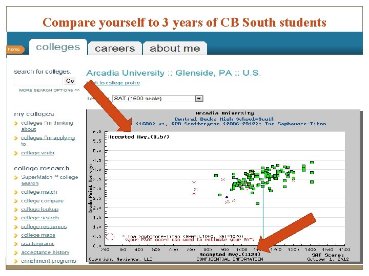 Compare yourself to 3 years of CB South students 
