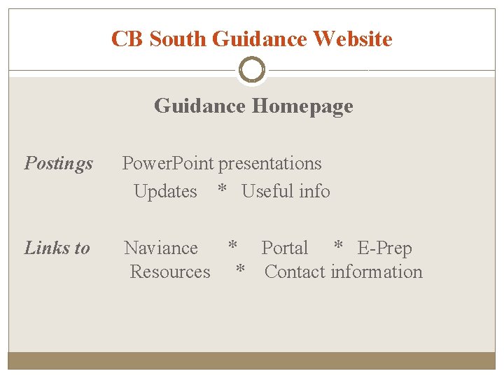 CB South Guidance Website Guidance Homepage Postings Power. Point presentations Updates * Useful info