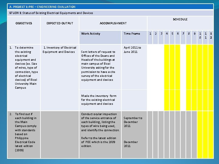 A. PROJECT 1: PRE – ENGINEERING EVALUATION STUDY 1: Status of Existing Electrical Equipments A. PROJECT 1: PRE – ENGINEERING EVALUATION STUDY 1: Status of Existing Electrical Equipments
