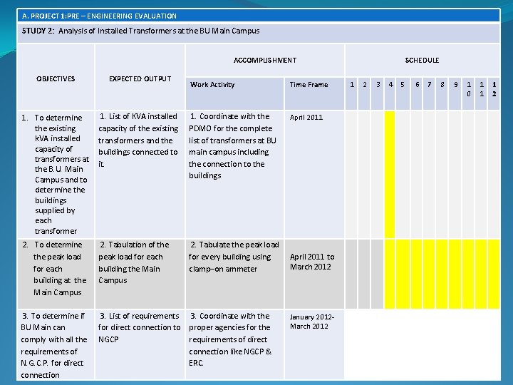 A. PROJECT 1: PRE – ENGINEERING EVALUATION STUDY 2: Analysis of Installed Transformers at A. PROJECT 1: PRE – ENGINEERING EVALUATION STUDY 2: Analysis of Installed Transformers at