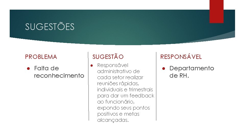 SUGESTÕES PROBLEMA ● Falta de reconhecimento SUGESTÃO ● Responsável administrativo de cada setor realizar