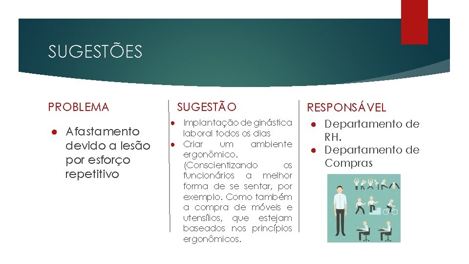 SUGESTÕES PROBLEMA ● Afastamento devido a lesão por esforço repetitivo SUGESTÃO ● Implantação de