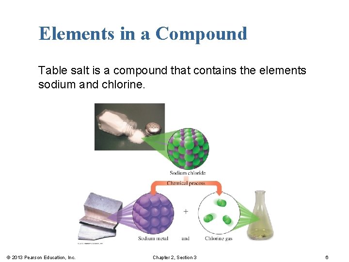 Elements in a Compound Table salt is a compound that contains the elements sodium