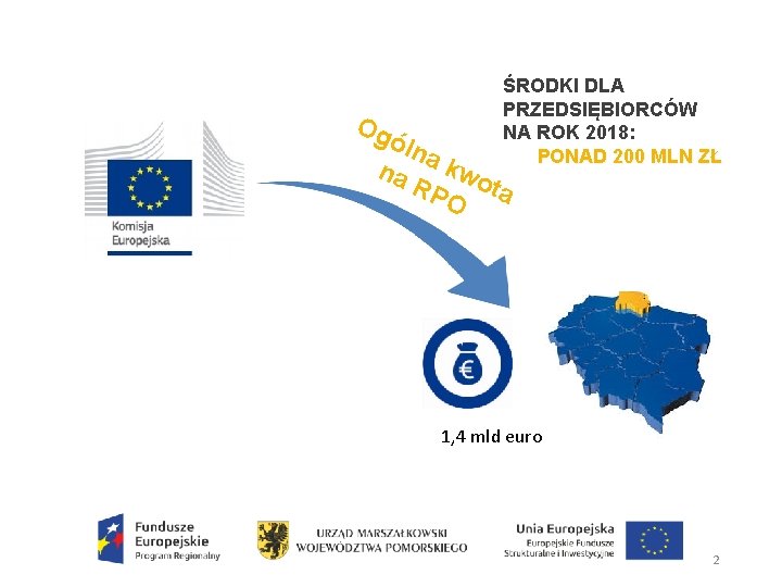 ŚRODKI DLA PRZEDSIĘBIORCÓW NA ROK 2018: PONAD 200 MLN ZŁ Og óln na a