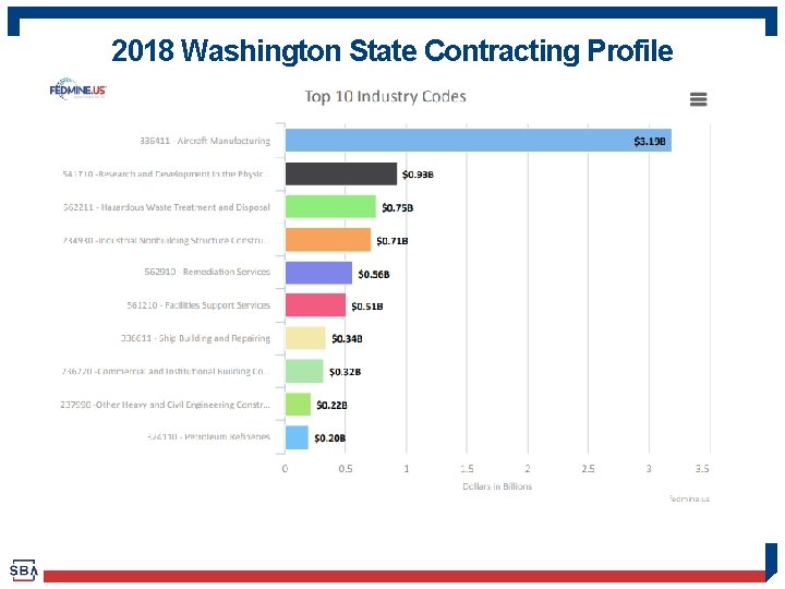 2018 Washington State Contracting Profile 