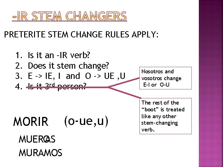 PRETERITE STEM CHANGE RULES APPLY: 1. 2. 3. 4. Is it an –IR verb?