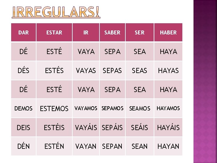 DAR ESTAR IR SABER SER HABER DÉ DÉ ESTÉ VAYA SEPA SEA HAYA DÉS