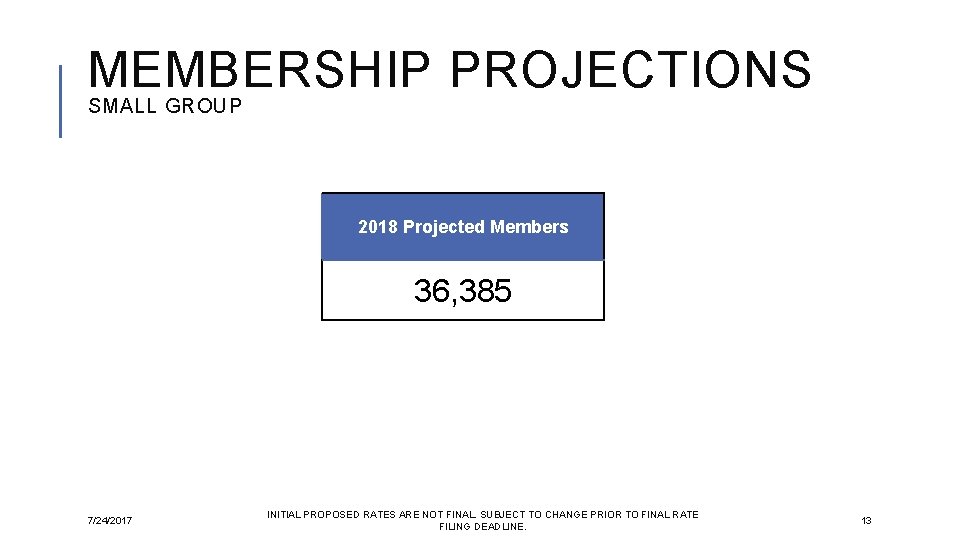 MEMBERSHIP PROJECTIONS SMALL GROUP 2018 Projected Members 36, 385 7/24/2017 INITIAL PROPOSED RATES ARE