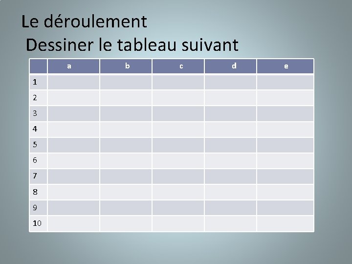 Le déroulement Dessiner le tableau suivant a 1 2 3 4 5 6 7