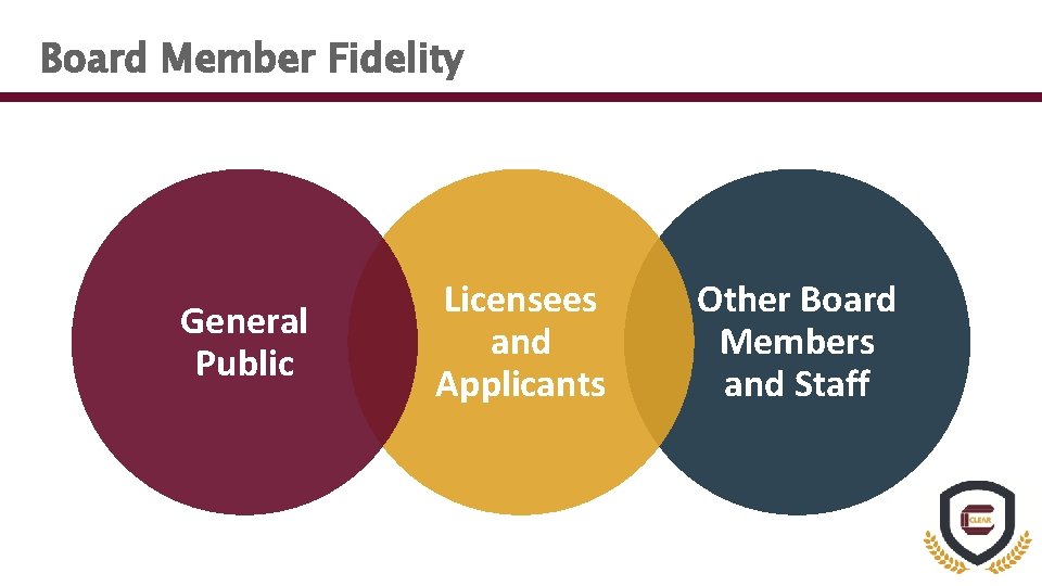 Board Member Fidelity General Public Licensees and Applicants Other Board Members and Staff 