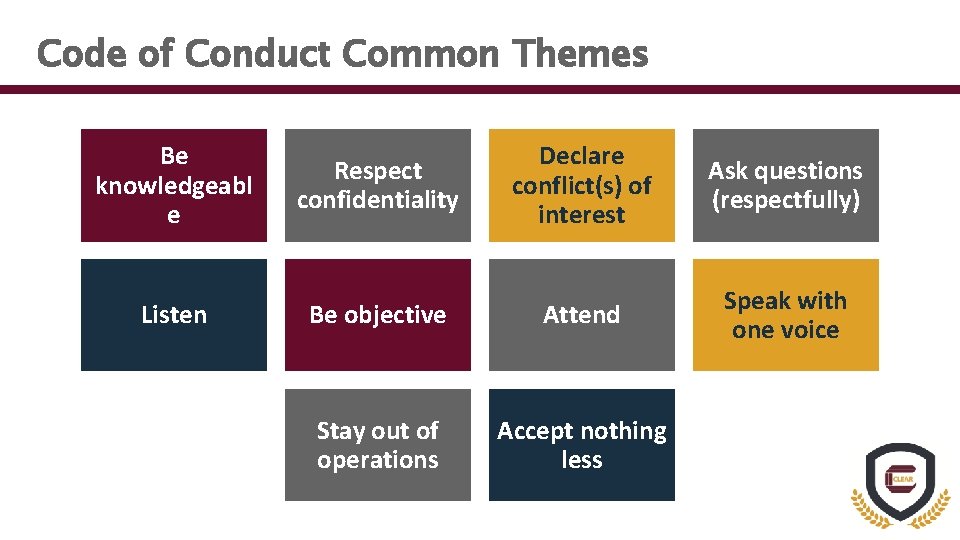 Code of Conduct Common Themes Be knowledgeabl e Respect confidentiality Declare conflict(s) of interest