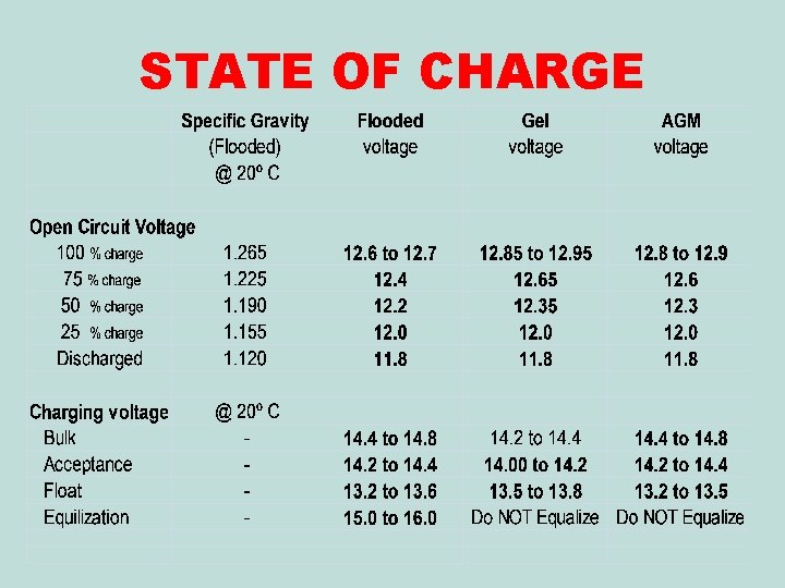 STATE OF CHARGE 