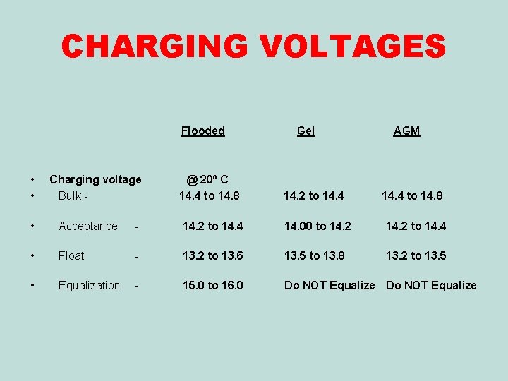 CHARGING VOLTAGES Flooded • • Charging voltage Bulk - @ 20º C 14. 4