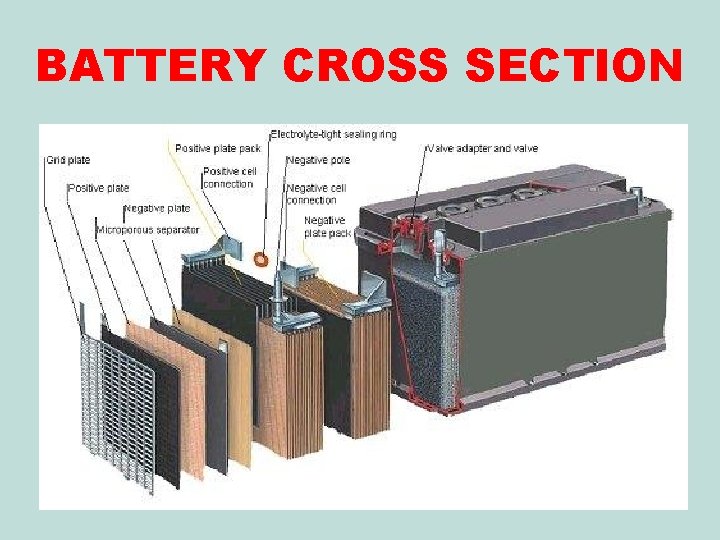 BATTERY CROSS SECTION 