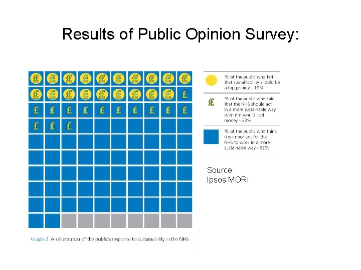 Results of Public Opinion Survey: Source: Ipsos MORI 